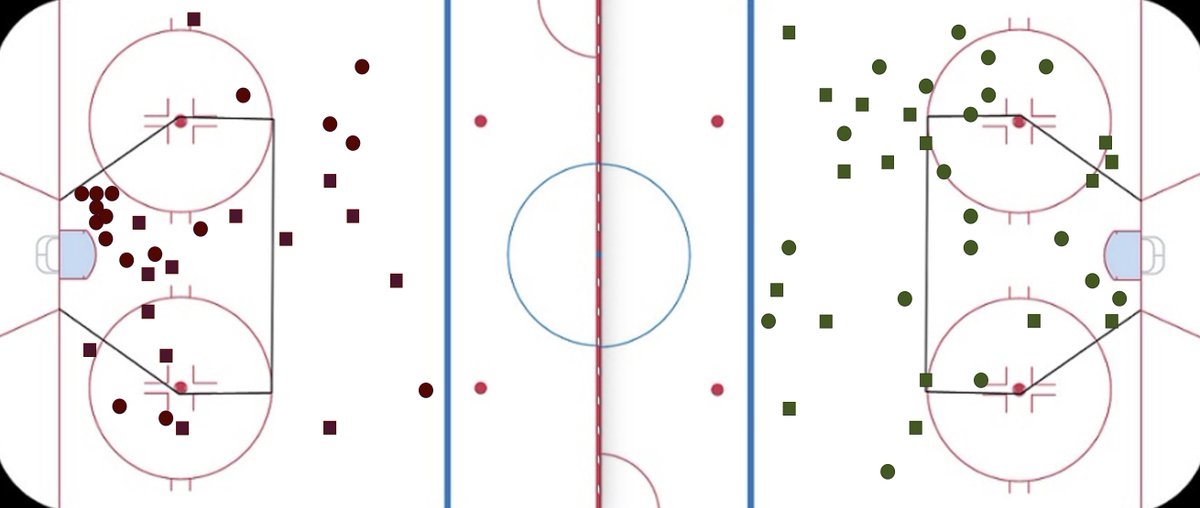 Boumaa_'s tweet photo. #NLAStats : Et si un problème majeur de @FrGotteron était le jeu en périphérie ? Analyse des tirs de chaque équipe.
https://t.co/mMGGd0astB https://t.co/lzrDVuMEbR