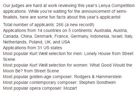 2017 Lotte Lenya Competition stats!