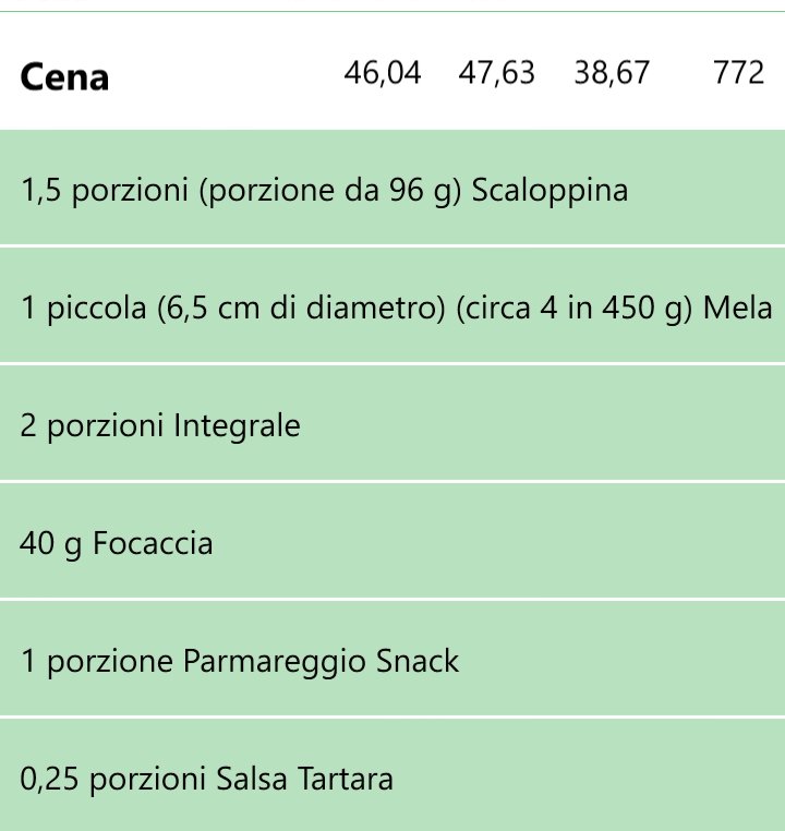 MaxOnDiet1's tweet photo. #dieta #d022 #cena La porzione di salsa tartara é certamente sovrastimata.... https://t.co/yD4W2U3IZO