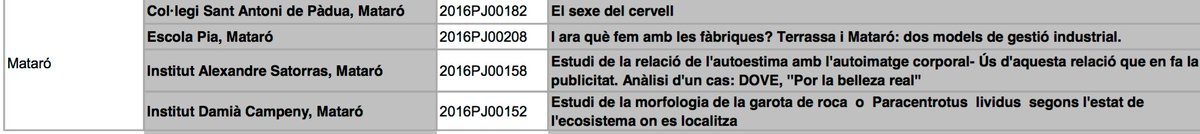 SalesiansMAT's tweet photo. Felicitem els joves i els tutors dels centres de #Mataró que han guanyat un Premi #PRJ2016 @escolapiamataro I.Satorras i I.Damià Campeny https://t.co/GDhkpA744G