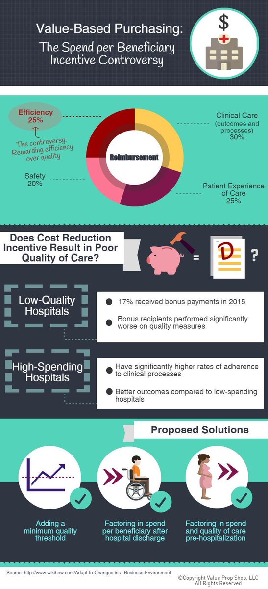 PiecesTech's tweet photo. The Value-Based Purchasing Controversy - Rewarding Efficiency Over Quality #CMS https://t.co/oRcheGYWjH
