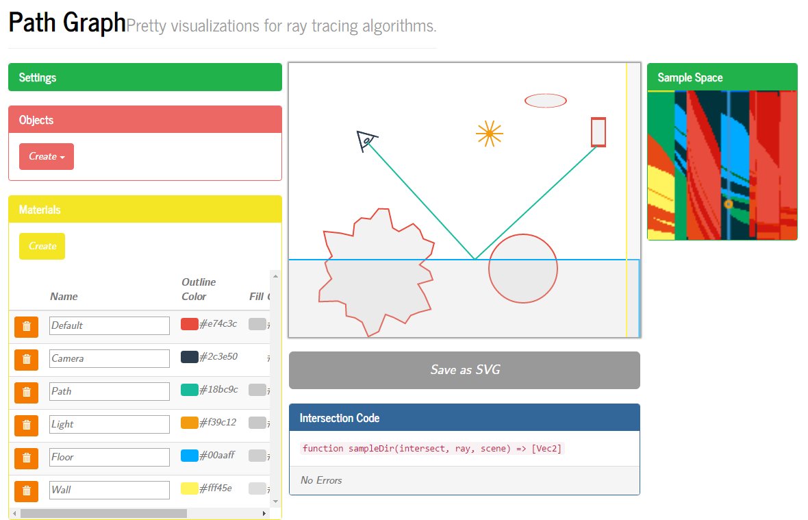 I decided to publish my ray tracing visualization tool:
darioseyb.com/pathgraph/
github.com/daseyb/pathgra…

Hope it's useful! #computergraphics
