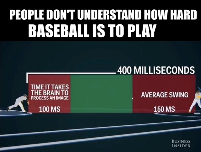 MLBMeme's tweet photo. People don't understand just how hard baseball is...

h/t Business Insider https://t.co/EYkj5tbJ1Z