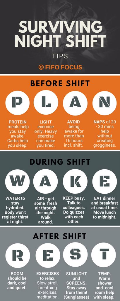 Top 10 Tips on Surviving Nightshift • LITFL