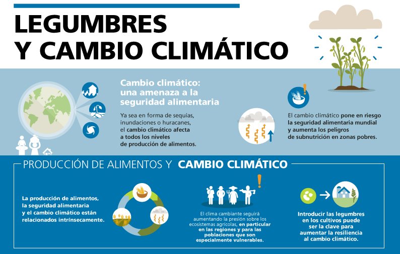FAOKnowledge tweet picture