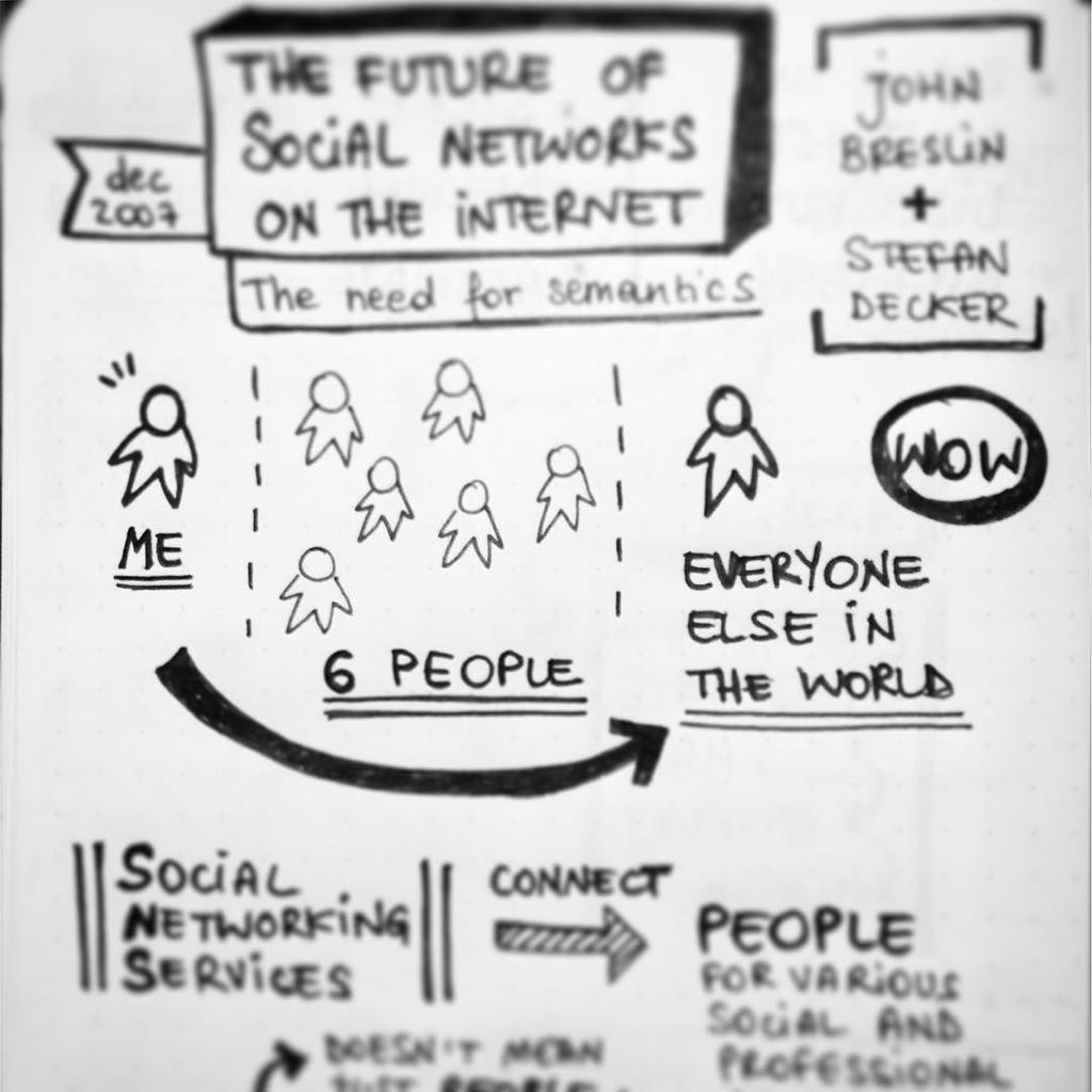 architettoare's tweet photo. Connessioni. 🌍 
#connections #worldwide #networks #people #six #wow 
#relationaldesign #ma… https://t.co/fhgOJifhdV https://t.co/bHy9eXqvuo
