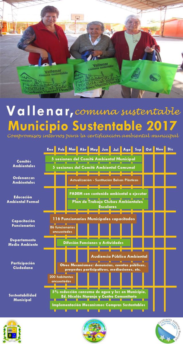 #VallenarComunaSustentable: Cronograma de la Certificación Ambiental Municipal 2017 en Vallenar. Súmate y participa ♻️💚