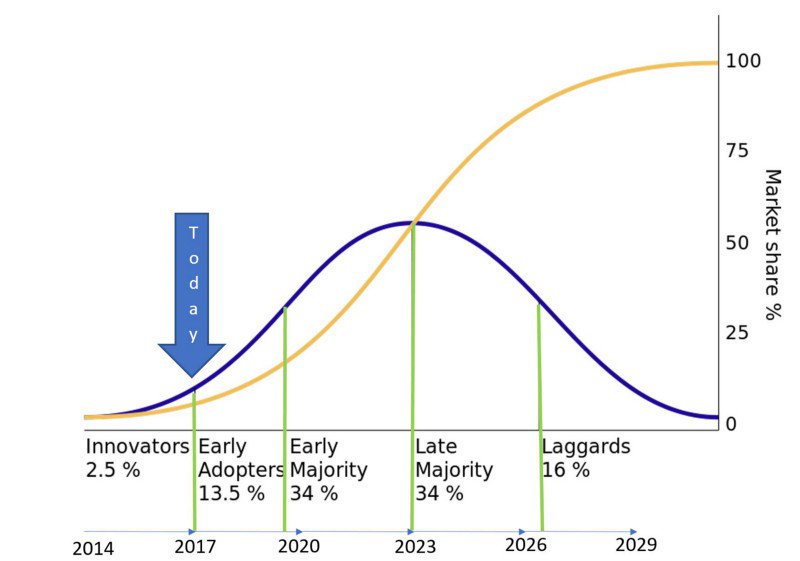 "We are just getting started in the commercial drone industry."

hubs.ly/H067T7Y0
