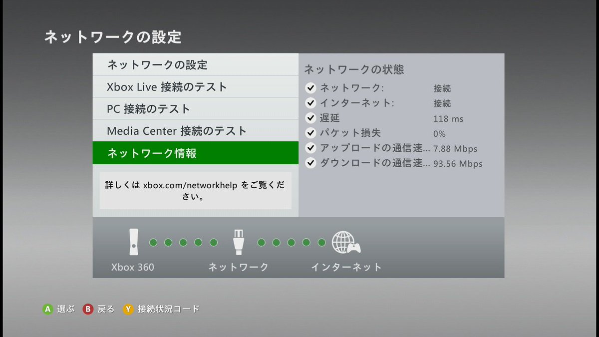 2年くらいつないでいないxbox Liveからサインインをはねつけられたけれど30分でなんとかできた話 Togetter