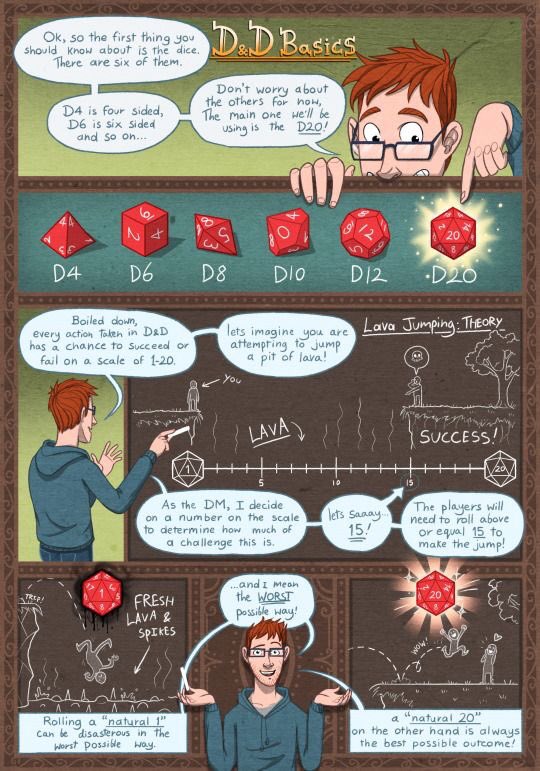masterthegamerp's tweet photo. #dnd5e #howtoplaydnd https://t.co/2TnaxgoGXw
