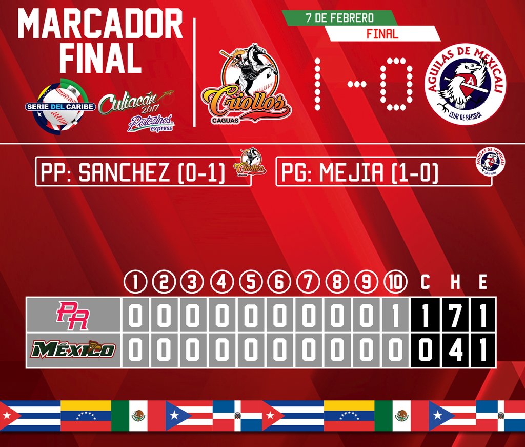Puerto Rico consigue su primera Serie del Caribe desde el año 2000 ¡MUCHAS FELICIDADES BORICUAS!  👏👏👏🇵🇷⚾🏆