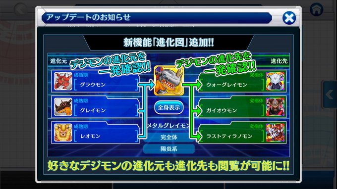 Popular Tweets Of デジモン広報委員会 1 Whotwi Graphical Twitter Analysis