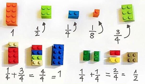 JanHandl's tweet photo. Jak naučit děti zlomky? Zkuste Lego 😉 https://t.co/Ja4HKgHmZ0