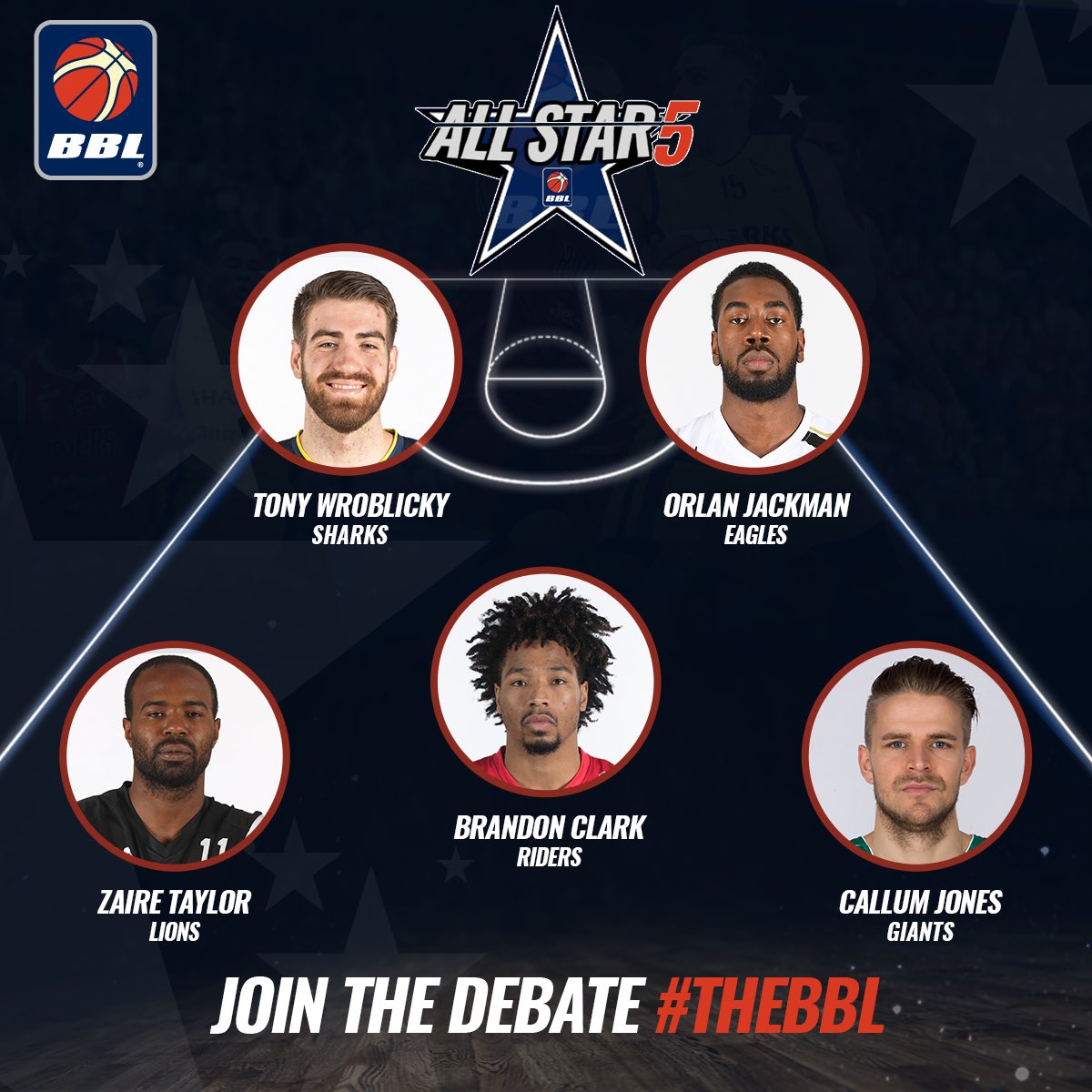 britishbasketm's tweet photo. The latest BBL All-Star Five features a number of impressive performances from the weekend..
⭐️5️⃣: https://t.co/WjrJO665DB #theBBL https://t.co/TZy2eRWmsn