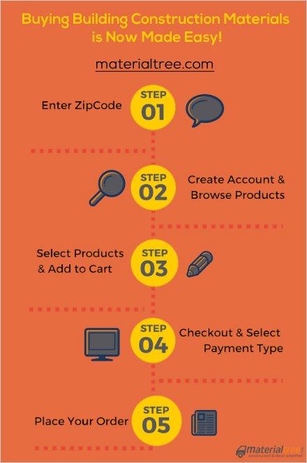 Materialtree's tweet image. Buying building construction materials is now made easy by materialtree.com #building #Construction #materials