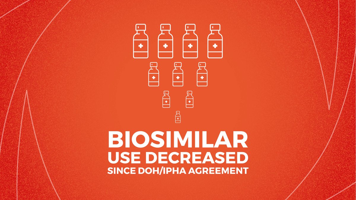 #Medicine sales Q4 2016 found of the 61,802 packs of biologics &amp; biosimilar drugs dispensed, just 0.5% were biosimilars #bettermedicinesire