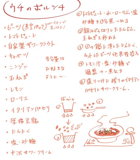 何回かボルシチ作ってきましたが、やっと自分用の味に落ち着きました.
お肉の代わりに厚揚げ豆腐、ジャガイモ抜き(別でマッシュしたのを付け合わせ)、もしジャガイモも煮込みに入れるなら品種は出島.

すんごい雑なレシピですが参考にどうぞ↓ 
