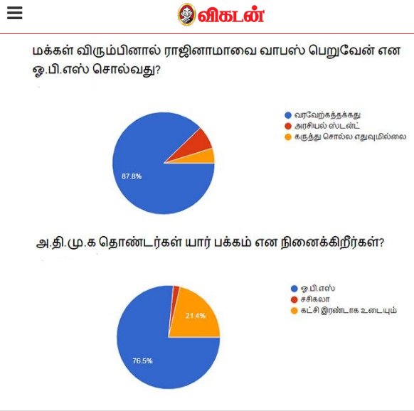 Rajni_FC's tweet photo. Interesting Survey 
#OPSvsSasikala  
Public opinion 
@dancersatz @itisprashanth @sri50 @rameshlaus @AdmkFails @skycinemas @dhanyarajendran https://t.co/PuB9KZJzWn