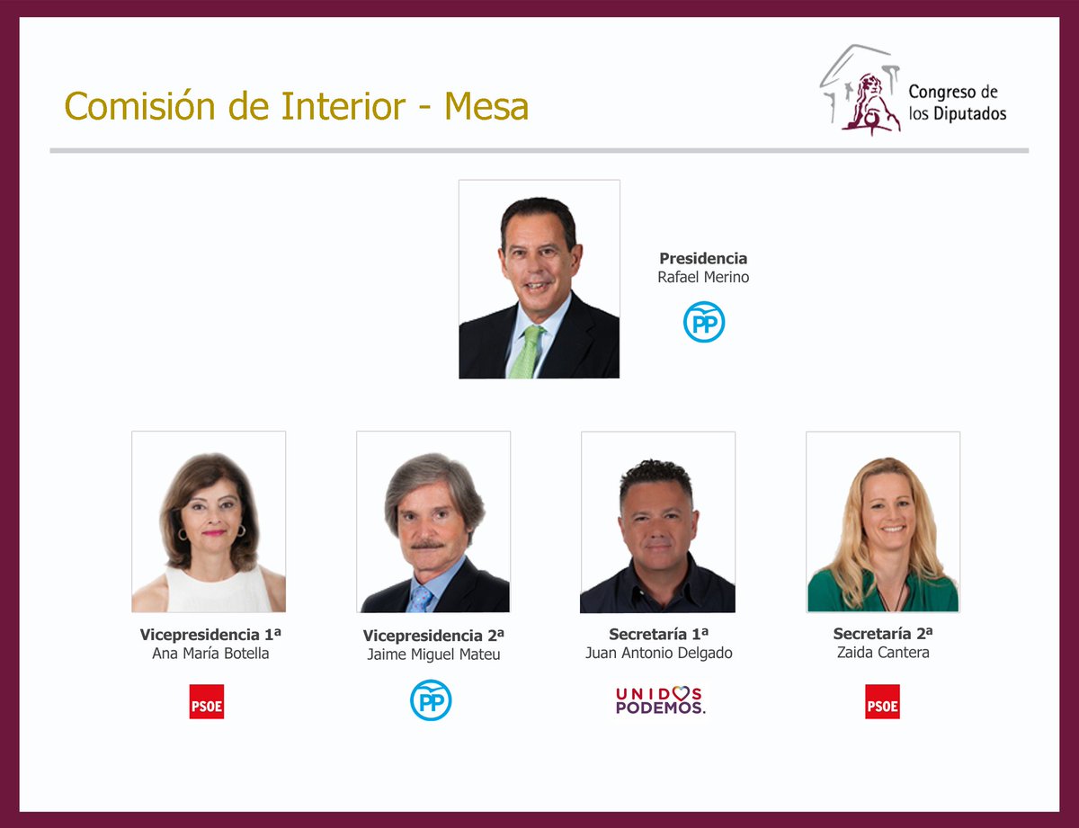 Congreso_Es's tweet photo. Comienza la Comisión de Interior con @zoidoJI 🎥 https://t.co/k7q2ApdJHY Lista: https://t.co/f6xomFqCyz Composición: https://t.co/mOTFHoI5ct https://t.co/np2q7cU9gr