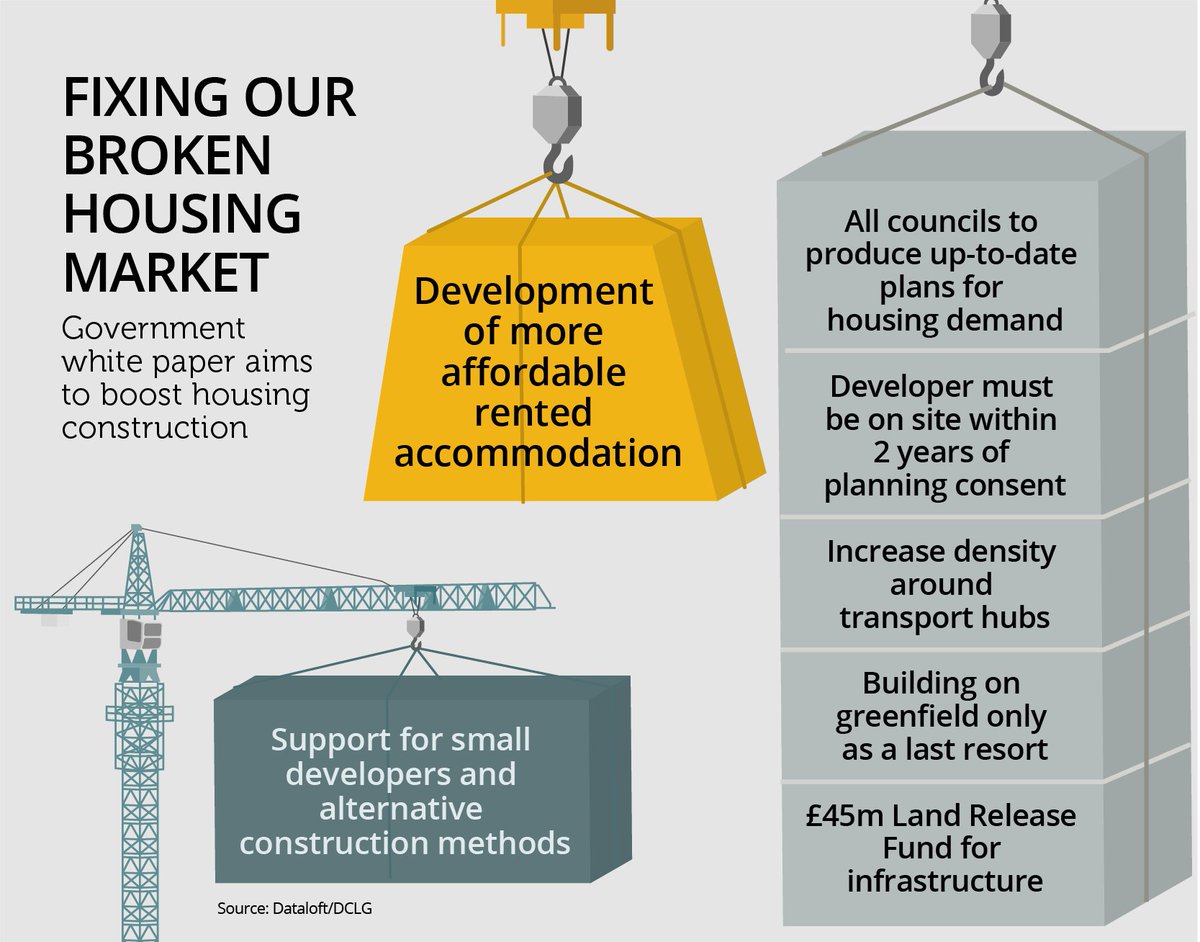 mac_cirencester's tweet photo. The government white paper on #housing has now been released. Read more here https://t.co/Grlc2mVCeo #property https://t.co/zXdLzqOryF