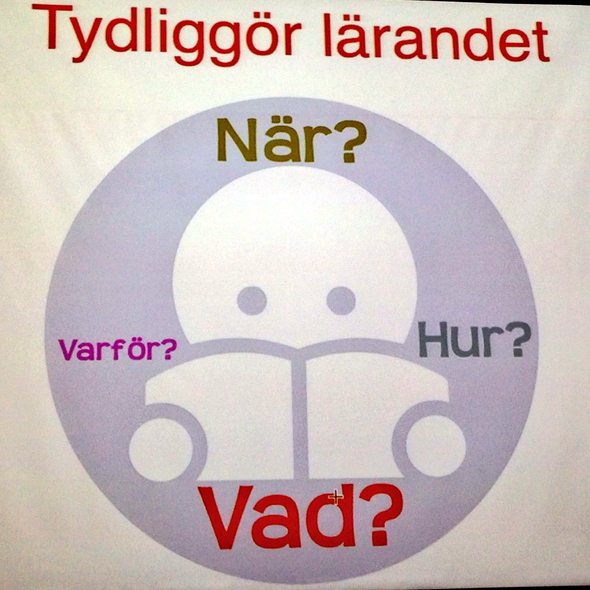 Ullvigymnasiet's tweet photo. Friskvård, frukost och nu fokus på lärande utifrån ett elevperspektiv med @Eggib #Ullvi #studiedag https://t.co/kYKhbBL1oz