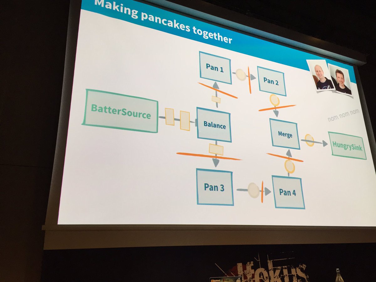 Everything is better with pancakes. And Akka Streams is pretty awesome anyway. @apnylle @ <a href="/Jfokus/">Jfokus</a>.