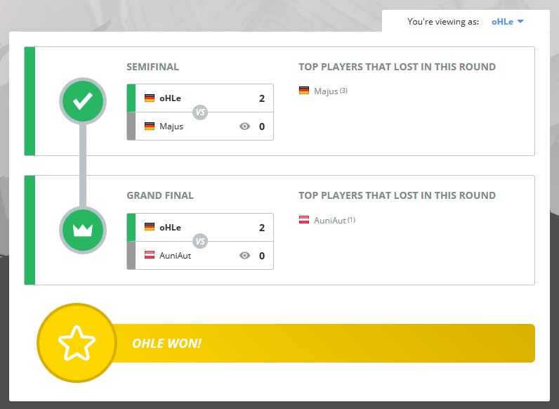 Congratulations to oHLe for winning the last <a href="/PlayDropzone/">Dropzone</a> Beta Cup #17 Europe - play.eslgaming.com/dropzone/europ…