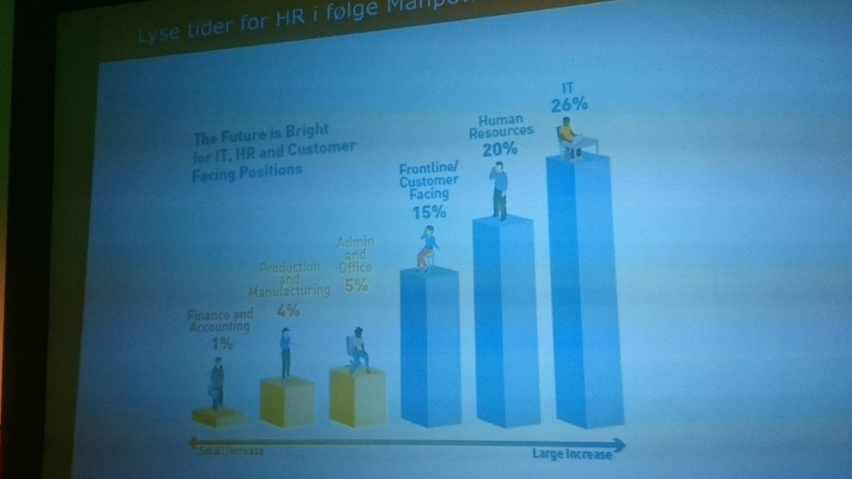 Paal's tweet photo. Stor jobbvekst i HR @tottam #HRtech @HR_Norge https://t.co/DDP0fCu3Ll