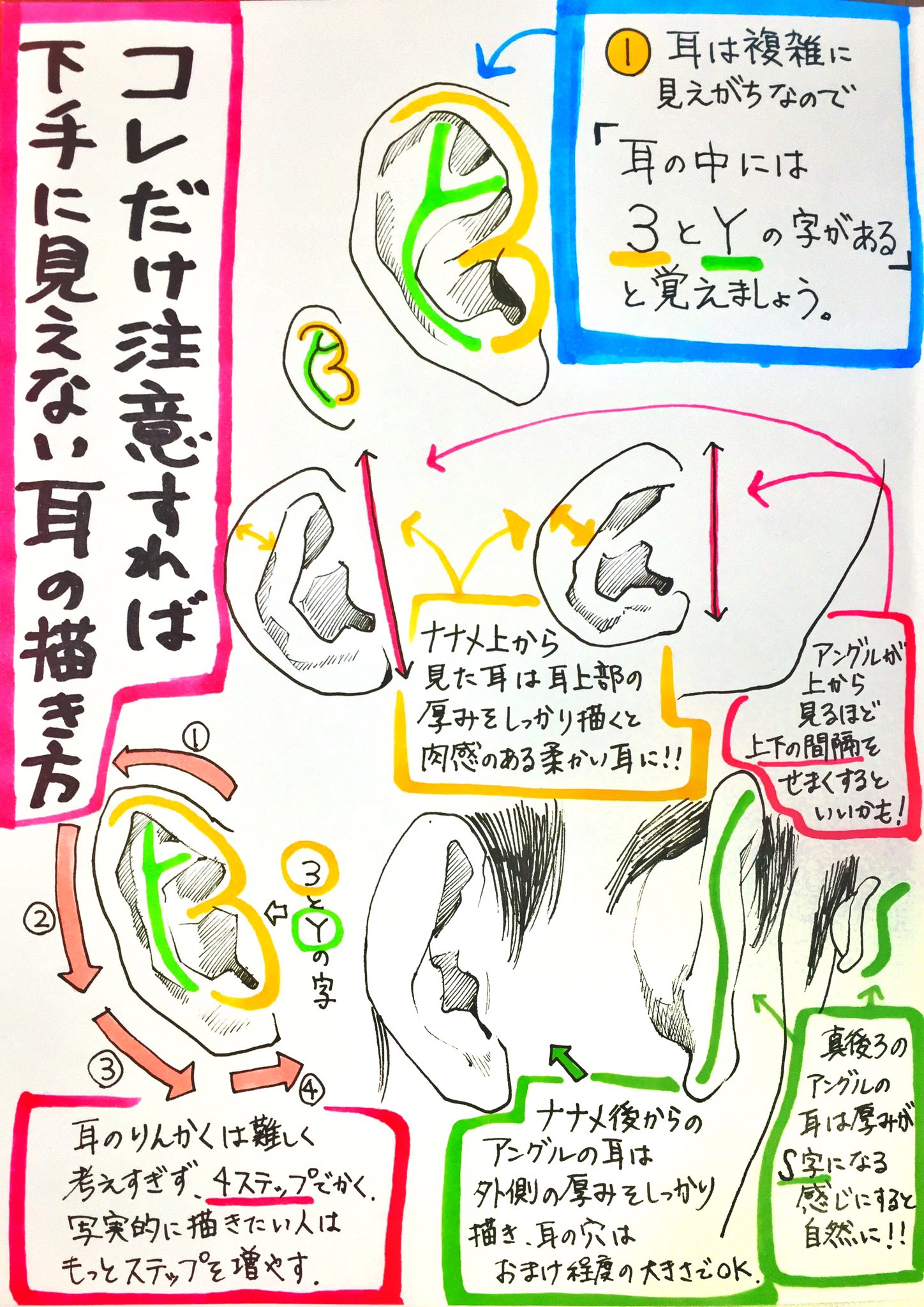 Twitter 上的 吉村拓也 イラスト講座 最低限 コレだけ注意すれば ヘタクソに見えない 耳の描き方 参考になったらrtして頂けると 嬉しいです T Co 9ayvfxnddz Twitter