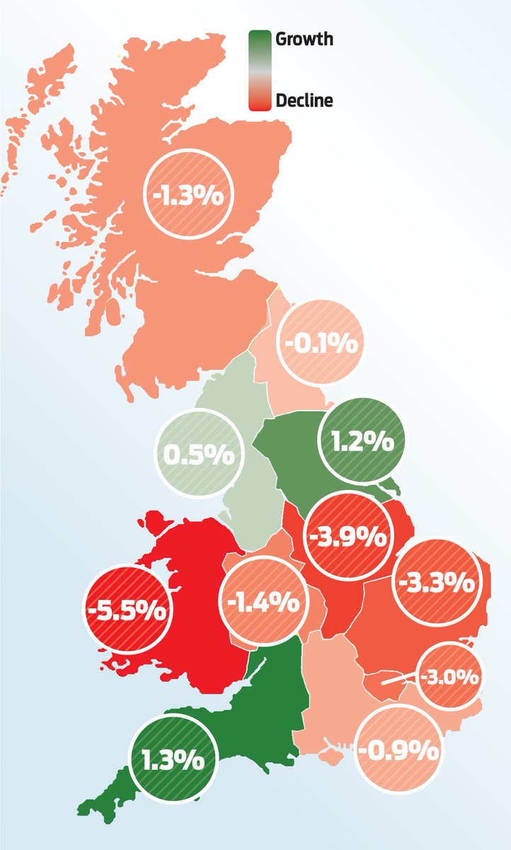 cesouthwest's tweet photo. South West is a stand- out performer for growth in the UK https://t.co/ZSOOnDd3uv https://t.co/2hOVYA5KxH