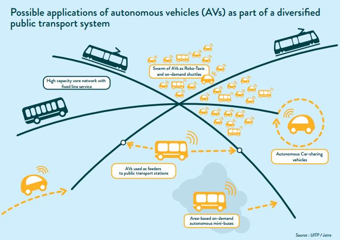 #AutonomousVehicles are coming. What impact will they have on urban mobility? bit.ly/2kqEVjz