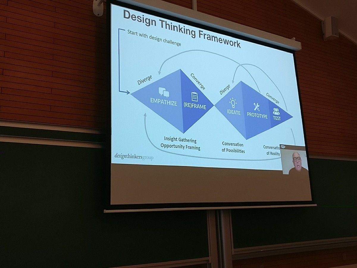 BIpektsidis's tweet photo. Design Thinking Framework #SEW17 @StartUpEU @startupeuw @innovvoice @AarhusUni https://t.co/YaHJVLFOOQ