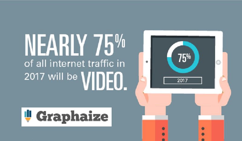 graphaize's tweet image. Click here graphaize.wordpress.com/2017/01/23/how… to know about How #Infographics #Video Is Useful In #DigitalPlatforms.