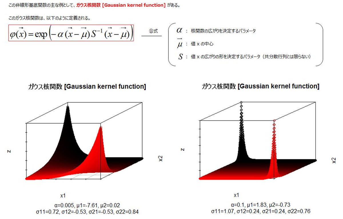 yagami_360's tweet photo. 【パターン認識】から、ロジスティック回帰による多クラス識別と非線形変換、核関数
#人工知能:#AI
#機械学習:#MachineLearning
#パターン認識:#PatternRecognition
#Logistic
#NonLinear
#KernelFunction https://t.co/yZbvbxnhCZ