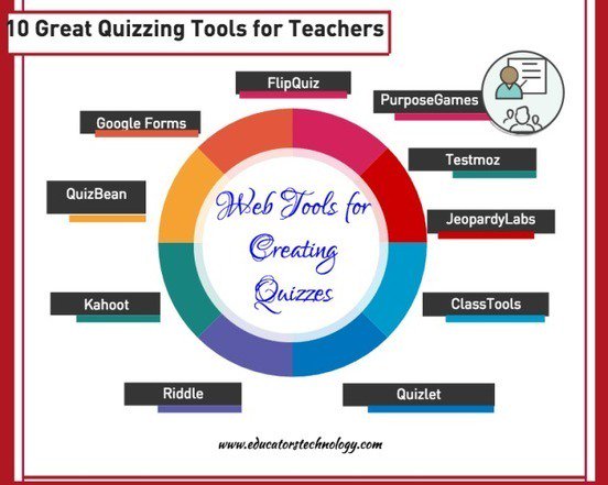 rudytoot1's tweet photo. 10 Excellent Web Tools for Creating Digital Quizzes https://t.co/6FL1E6hn8c #webtools #studentassessment #quiztools #edtech https://t.co/abjcZWI2dp