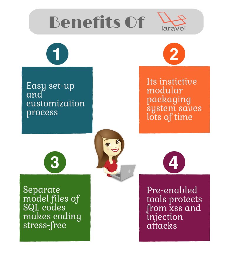 Technource's tweet image. To get
#LaravelWebDevelopment benefits in affordable price visit us: crwd.fr/2klNXMs
#LaravelWebDevelopmentCompany