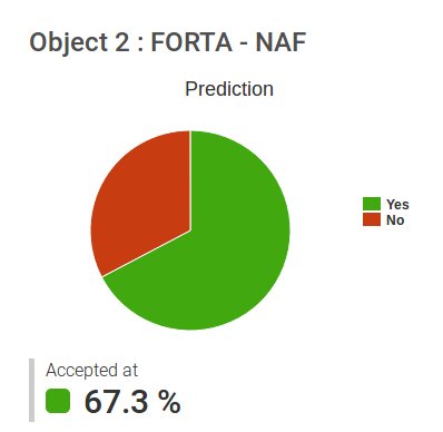 SSPM_Vote's tweet photo. 67% of YES for this voting object predicted by SSPM ! #FORTA #NAF #FOSTRA It's time to vote ! #CHvote #Abst17 See you on Sunday. https://t.co/K7NFrJUkb5