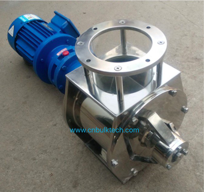 Rotary Airlock Valve Rotaryairlock Twitter