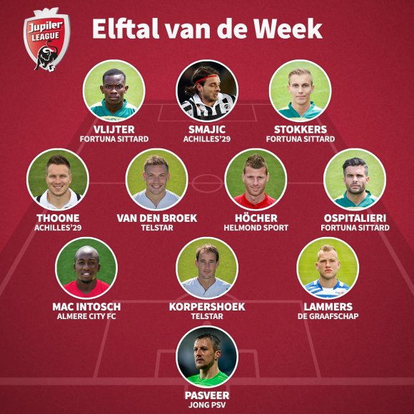 1e_Divisie's tweet photo. Én ook het @VI_nl Elftal vd week 24: @FortunaSittard hofleverancier (3) met o.a. @Achilles_29 en @Telstar1963NV (2). https://t.co/5EIaYbSfuG