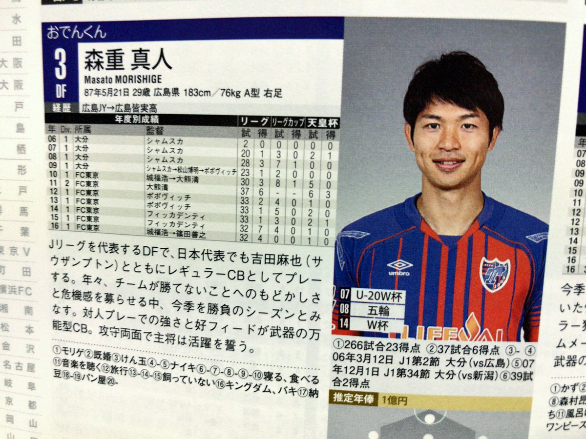 三国志の武将にいそう 話は長いが役に立つ 17エルゴラ選手名鑑面白キャッチフレーズ Togetter 三国志の武将にいそう 話は長いが役に立つ 17エルゴラ選手名鑑面白キャッチフレーズ Togetter