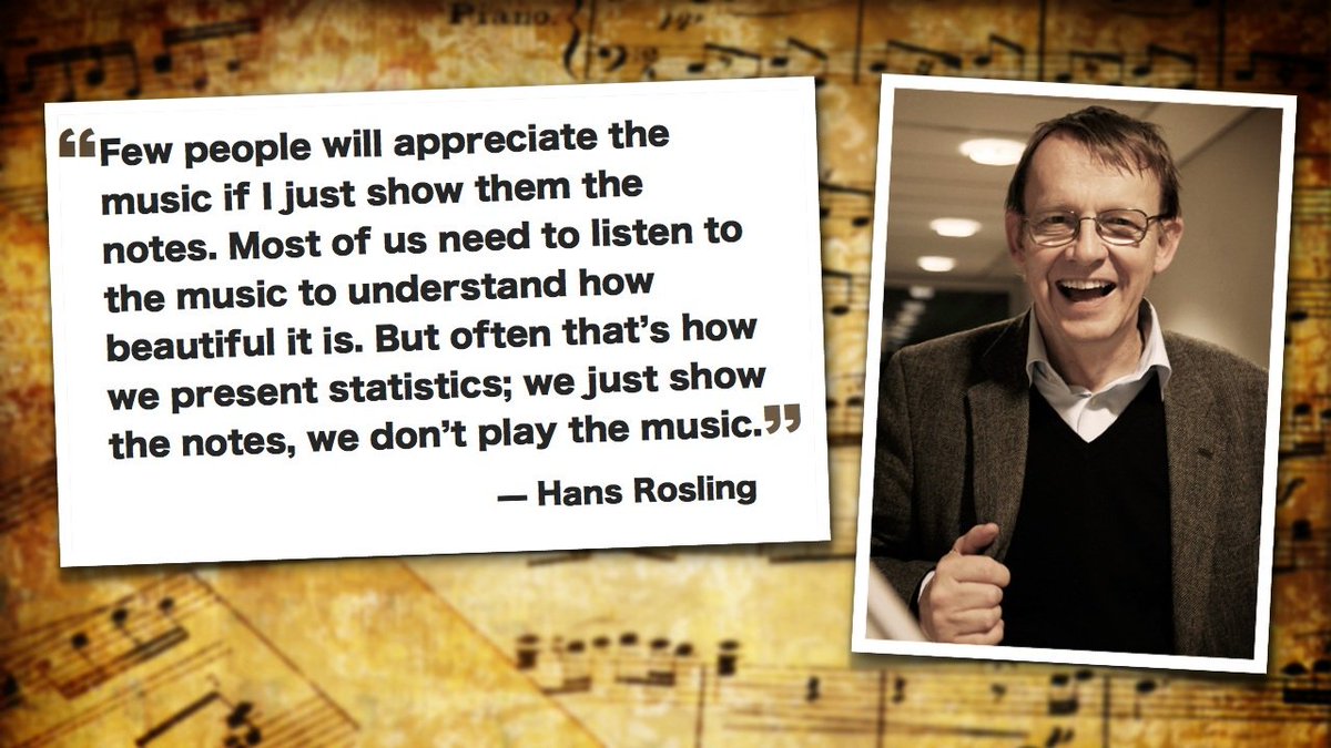 presentationzen's tweet photo. Hans Rosling (1948-2017) was a true data visualization &amp; storytelling maestro. https://t.co/iZRwC8NR7a https://t.co/UhO3ErB15c