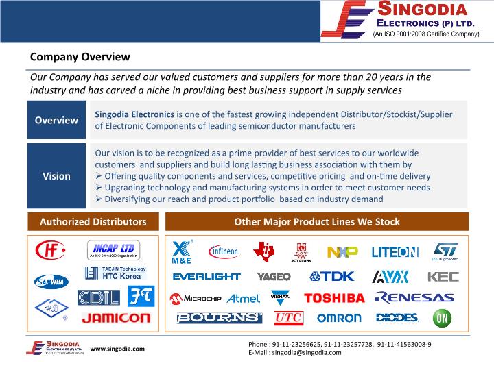 Singodia Electronics (@SingodiaIndia) / Posts / X