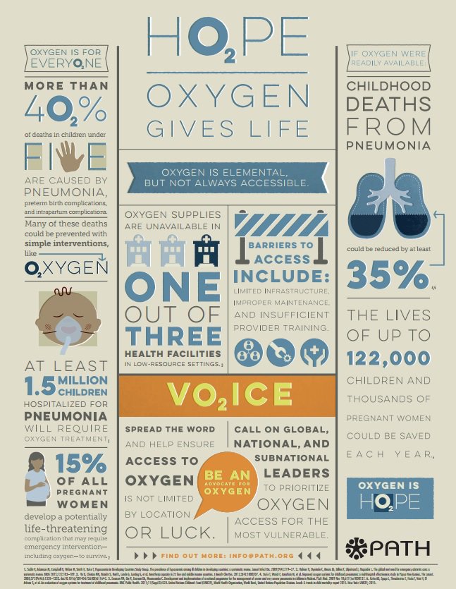 WFSA (@wfsaorg) on Twitter photo Help us ensure #oxygen is more available affordable & accessible for the world's most vulnerable #patients ow.ly/xZs0308NV29 <a href="/WHO/">World Health Organization (WHO)</a> #EML Help us ensure #oxygen is more available affordable & accessible for the world's most vulnerable #patients ow.ly/xZs0308NV29 <a href="/WHO/">World Health Organization (WHO)</a> #EML