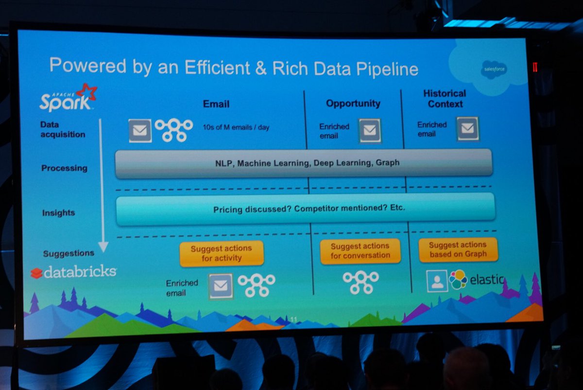 dirkvandenpoel's tweet image. Great talk + demo by @alexisroos ($CRM) at #SparkSummit on using Apache for CRM #Analytics #lead qualification #ApacheSpark #MLpipelines
