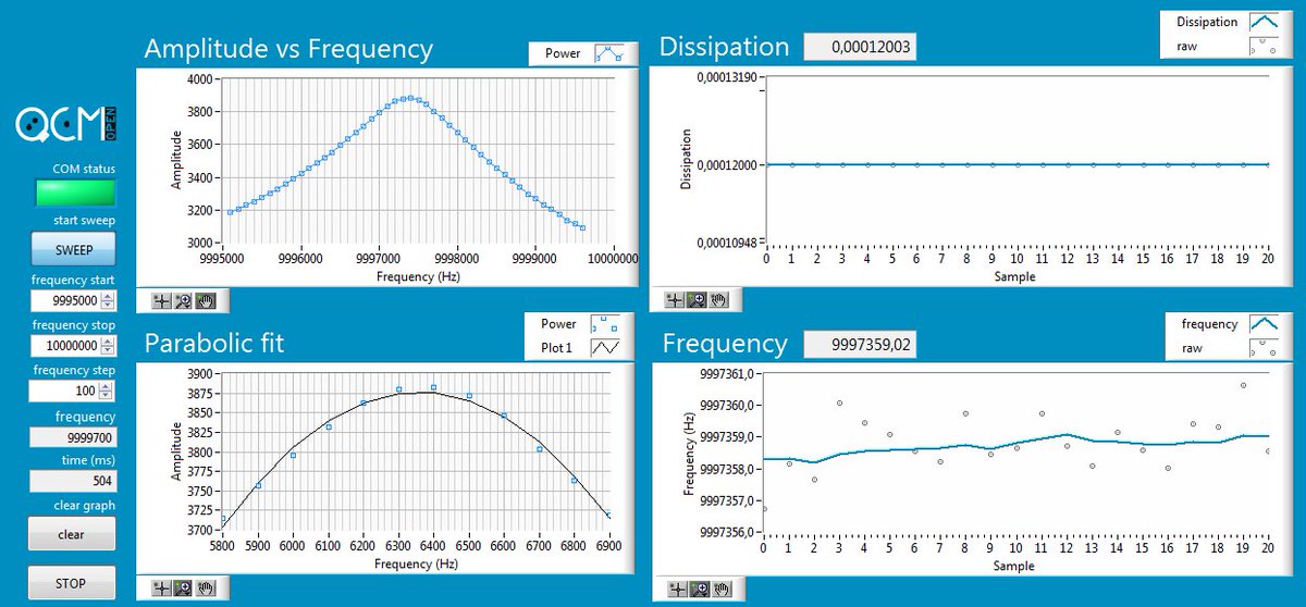 openqcm's tweet photo. #openQCM simultaneous frequency and dissipation measurement of Quartz Crystal Microbalance using #openhardware network analyzer #openscience https://t.co/k61KAnP1f0