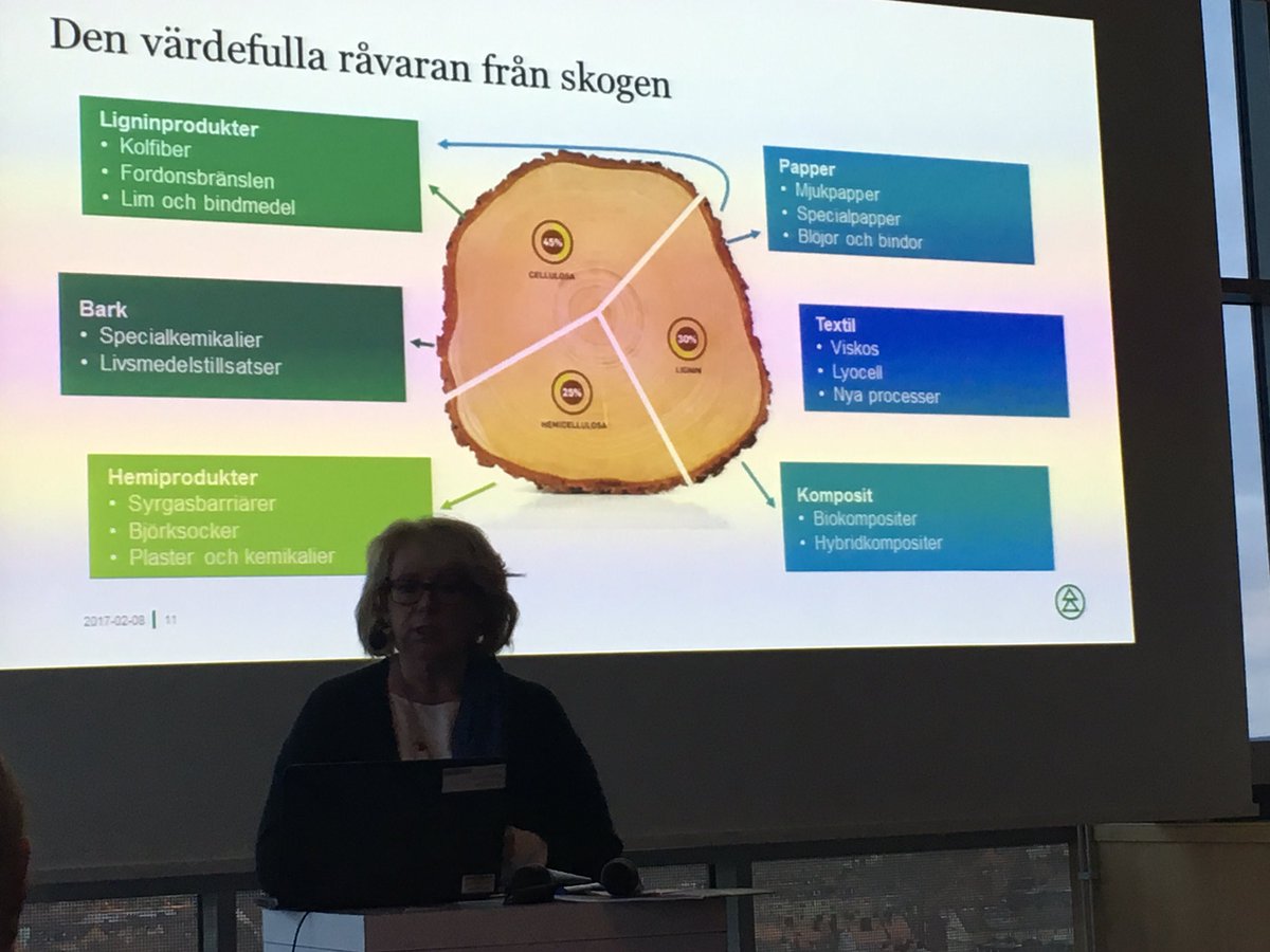 Arena Grön Tillväxt tweet media