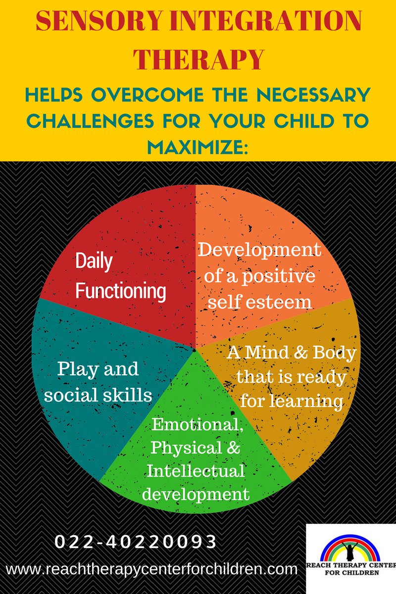 reach_therapy's tweet photo. #OccupationalTherapy #Pediatrics #SensoryIntegration #SPD #AUTISM #ADHD #SITherapy #AIOTA https://t.co/IInrFDjmm8