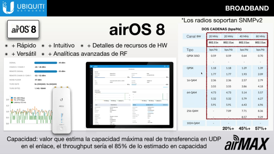 Landashop's tweet photo. #Webinar @ubnt #airMAXAC | Nuevo #airOS8 https://t.co/4felqUisld