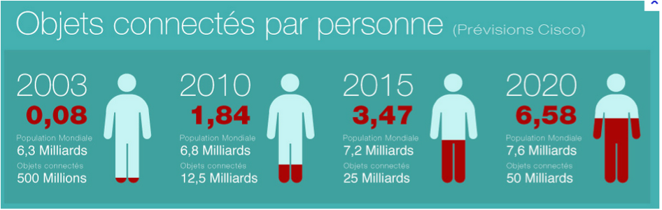 Les objets connectés et la formation quel mariage possible ? buff.ly/2kSj5X7 via Digital Learning Academy