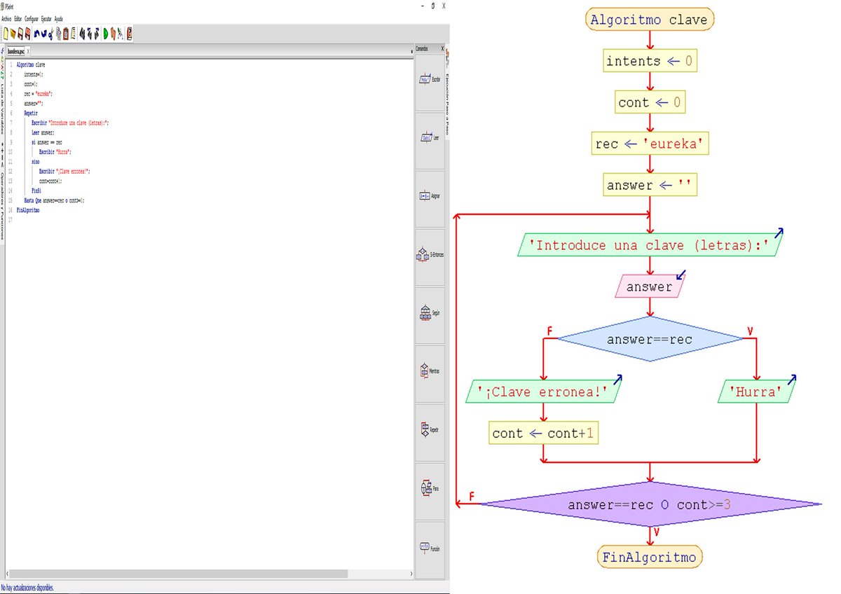 rperdi's tweet image. #PSeInt #pseudocodigo #flujodedatos
